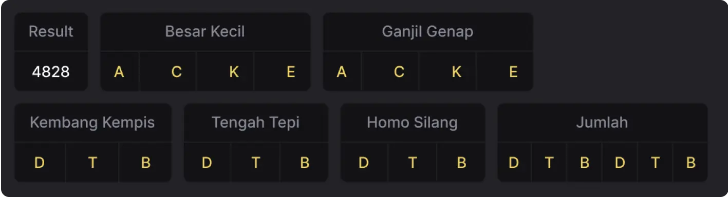 Struktur Tabel Pola Dasar